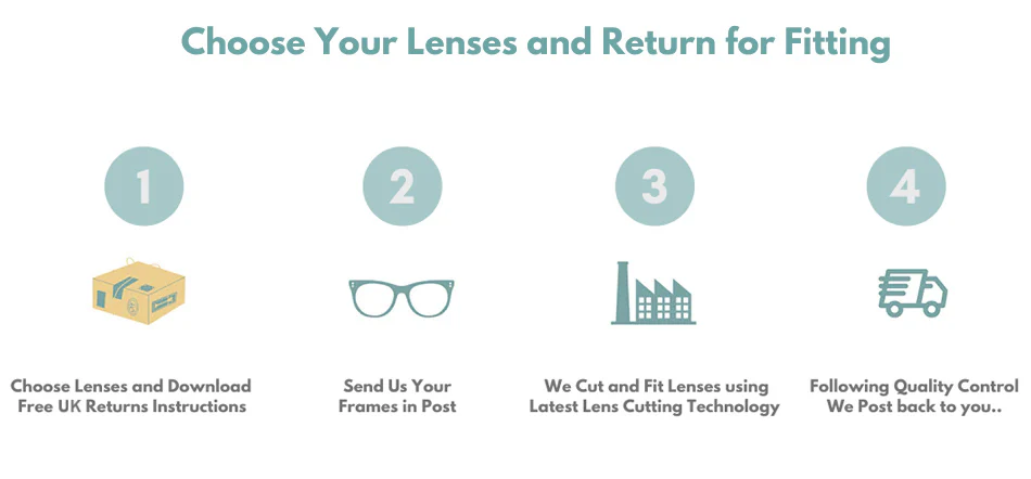 Rimless Frame Re-Lens - Image 2
